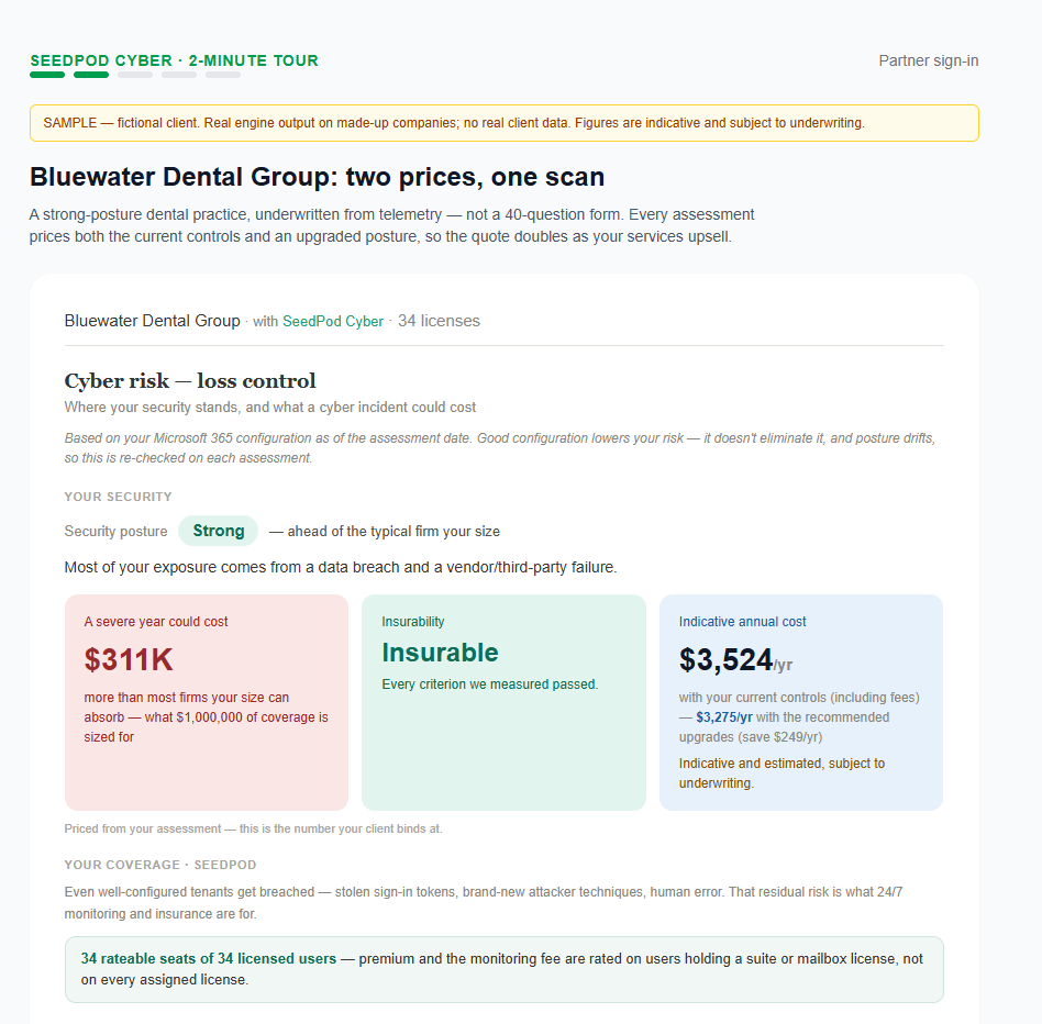 Sample SeedPod Cyber loss-control report: security posture rating, estimated incident cost, insurability, and indicative annual premium