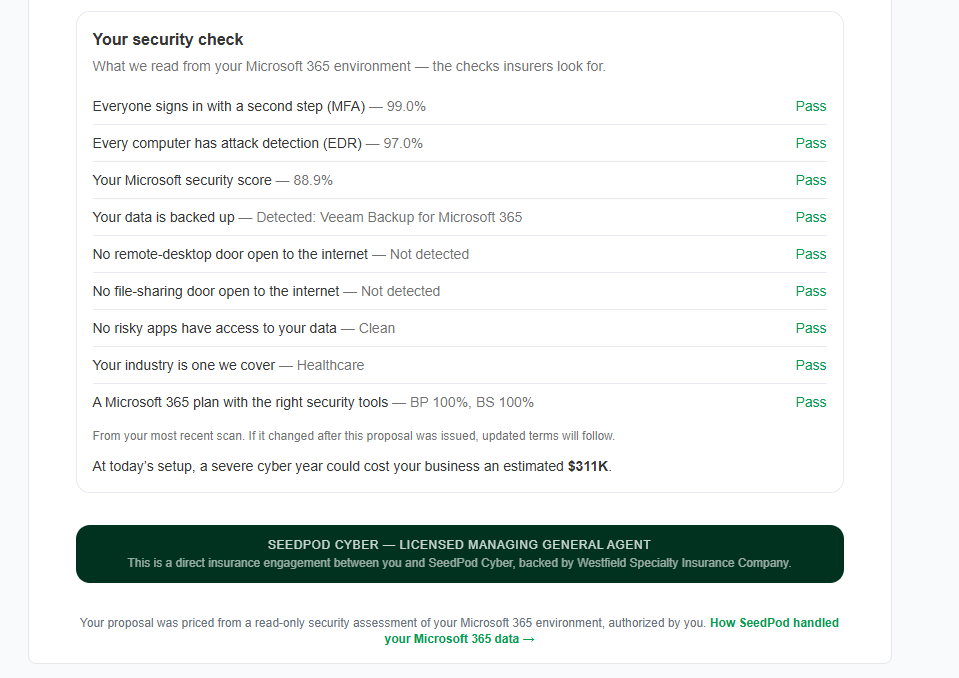 Sample SeedPod Cyber report for a fictional client that is not insurable yet, listing each failing criterion with its threshold and measured value
